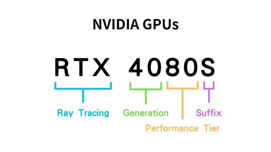 Graphics Card Name Explained